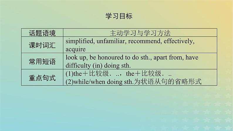 新教材2023版高中英语Unit9LearningPartⅣLesson2LanguageLearningTips课件北师大版必修第三册04