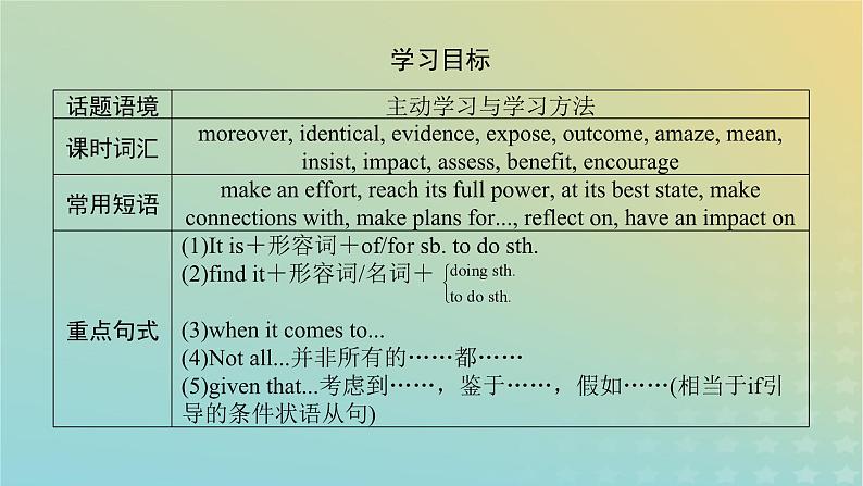 新教材2023版高中英语Unit9LearningPartⅥWritingWorkshop～CheckYourProgress课件北师大版必修第三册04