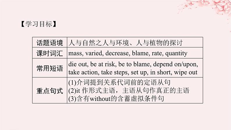 新教材2023版高中英语Unit3ConservationPartⅡLesson1TheSixthExtinction课件北师大版选择性必修第一册03