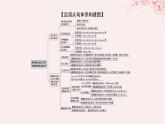 新教材2023版高中英語Unit3ConservationPartⅥ單元語法專題__限制性定語從句和非限制性定語從句課件北師大版選擇性必修第一冊