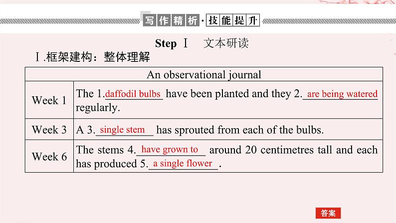 新教材2023版高中英语Unit5RevealingnatureSectionⅣWriting__写一份观察日记课件外研版选择性必修第一册第2页