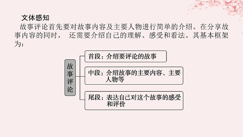 新教材2023版高中英语Unit4AdversityandCourageSectionⅣWriting__写一篇故事评论课件新人教版选择性必修第三册第2页