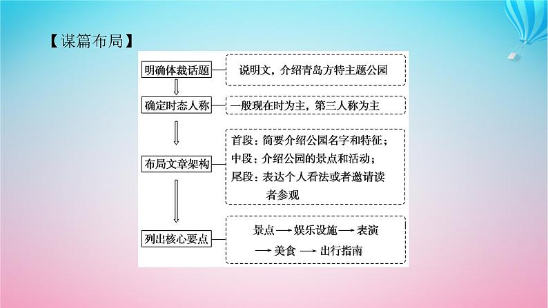 新教材2023版高中英语Unit3FascinatingParksSectionⅣWriting__介绍主题公园课件新人教版选择性必修第一册第7页