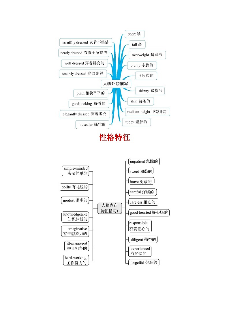 专题18 读后续写高能模板（一）高频词汇清单（原卷版）-【口袋书】2023年高考英语必背知识手册（思维导图+背诵手册）（全国通用版）第2页