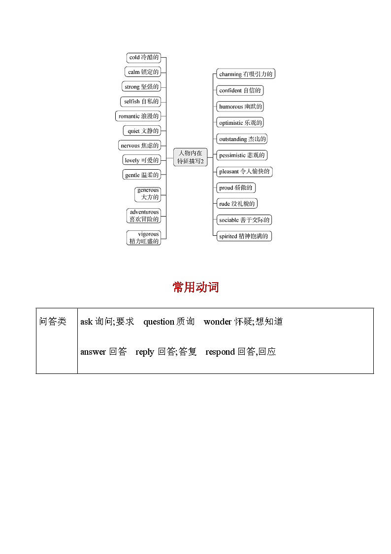 专题18 读后续写高能模板（一）高频词汇清单（原卷版）-【口袋书】2023年高考英语必背知识手册（思维导图+背诵手册）（全国通用版）第3页