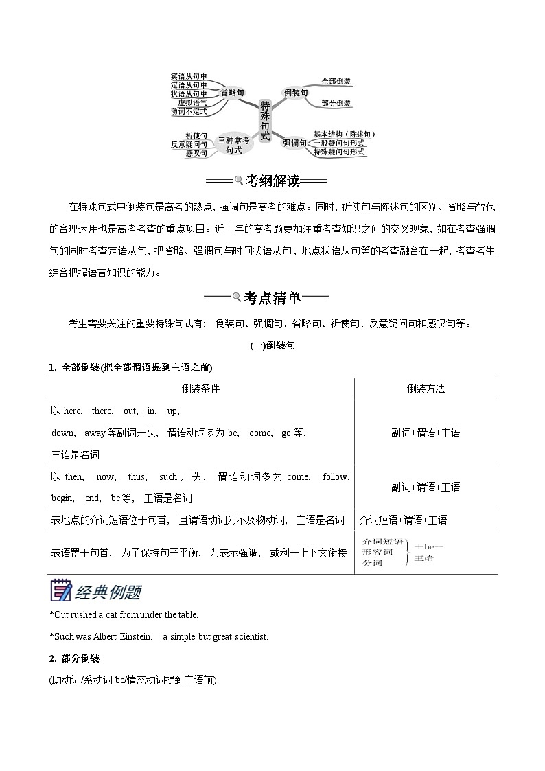 专题17.特殊句式（初高考点差异及衔接）（原卷版）-2023年初升高英语无忧衔接02