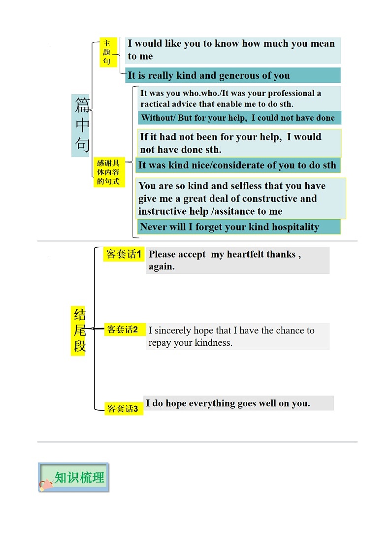专题16 应用文写作模板（二）感谢信、推荐信、申请信、求助信（解析版）-【口袋书】2023年高考英语必背知识手册（思维导图+背诵手册）（全国通用版）02