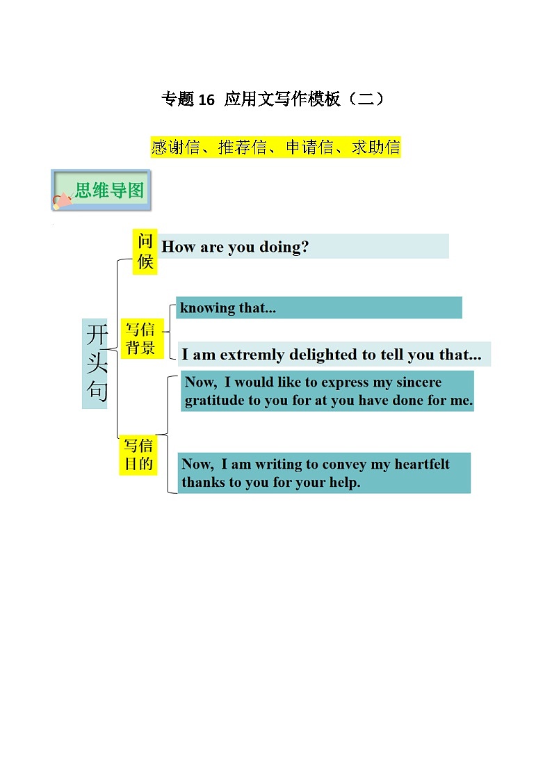 专题16 应用文写作模板（二）感谢信、推荐信、申请信、求助信（原卷版）-【口袋书】2023年高考英语必背知识手册（思维导图+背诵手册）（全国通用版）第1页