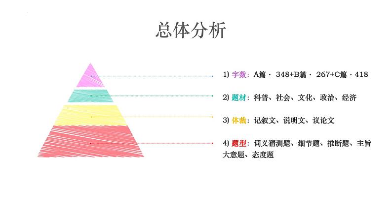 专题17 上海高考英语阅读理解教学指导（PPT）-【高频考点解密】2023年高考英语二轮复习（上海专用）06