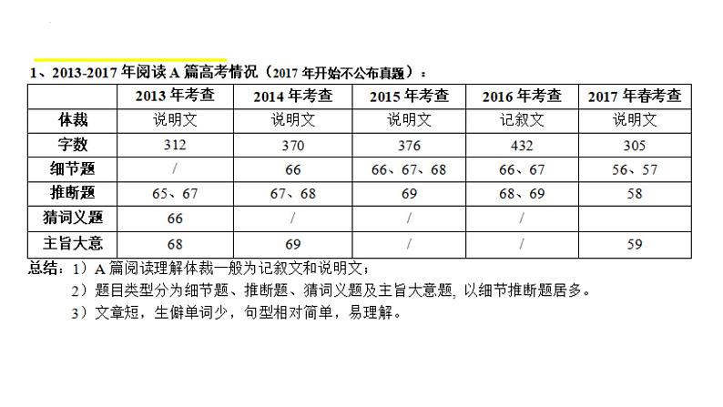 专题17 上海高考英语阅读理解教学指导（PPT）-【高频考点解密】2023年高考英语二轮复习（上海专用）08