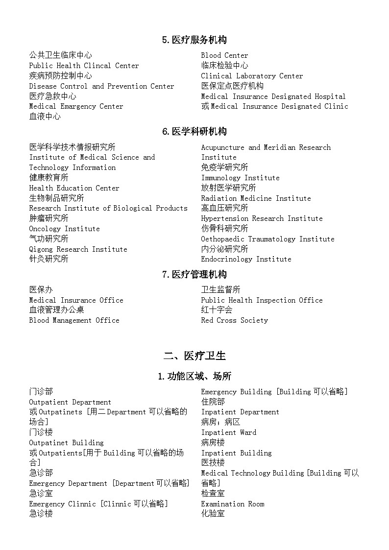 高中英语2024届高考复习医疗卫生类单词汇总第2页