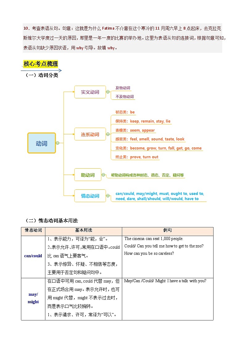 考点07 情态动词（11种常见考点考法全掌握）-2024年新高考英语一轮总复习培优全攻略（上海专用）（解析版）第3页
