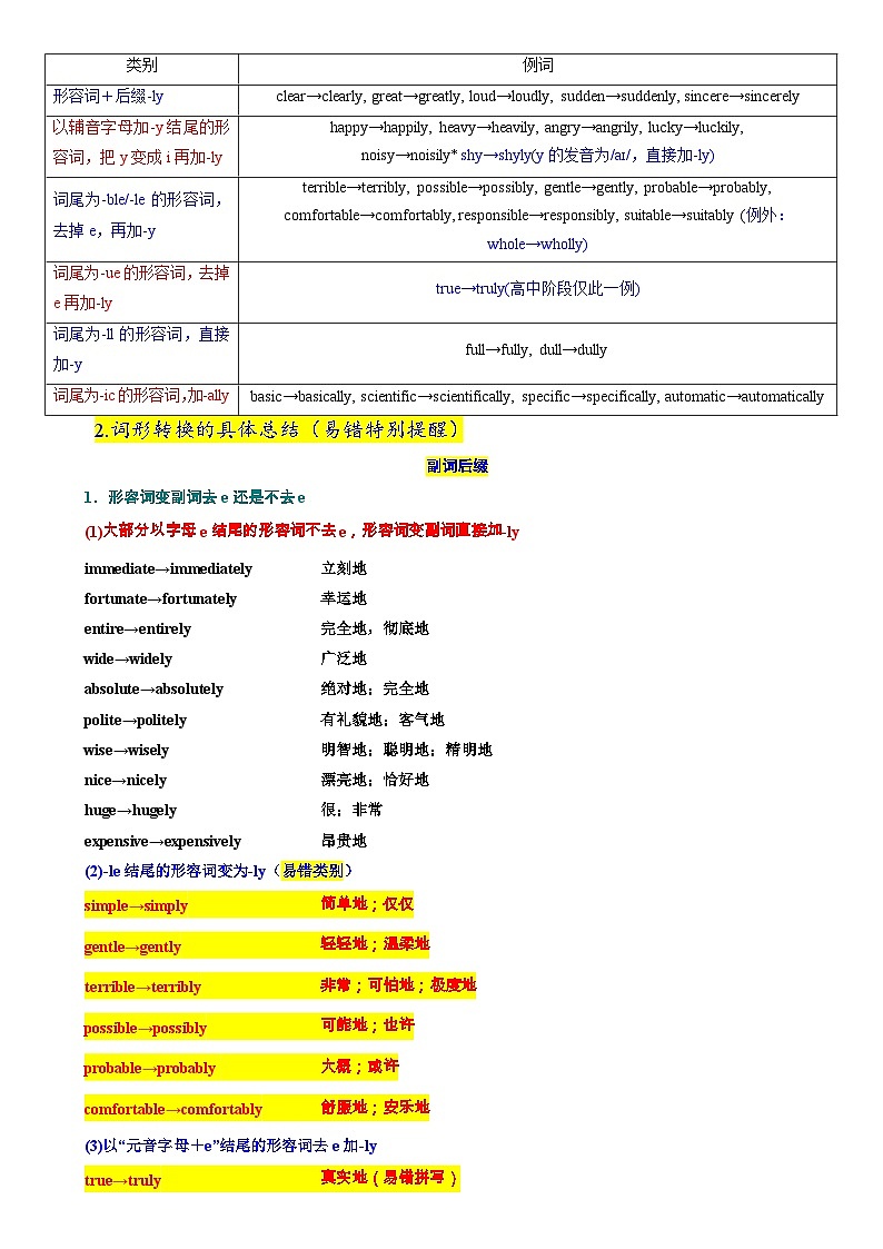 考点05 副词（核心考点精讲精练）-备战2024年高考英语一轮复习考点帮（新高考专用）（教师版）第2页
