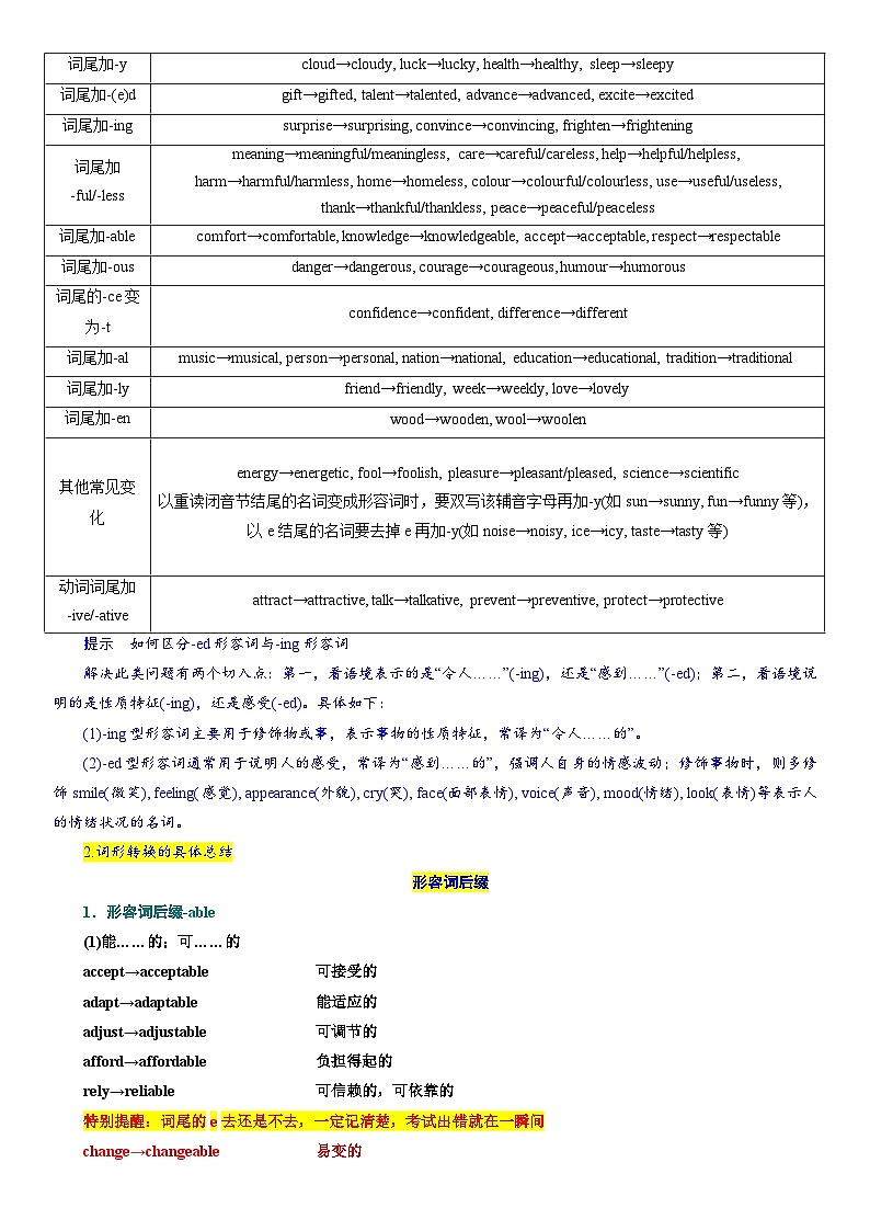 考点04 形容词（核心考点精讲精练）-备战2024年高考英语一轮复习考点帮（新高考专用）（教师版）第2页