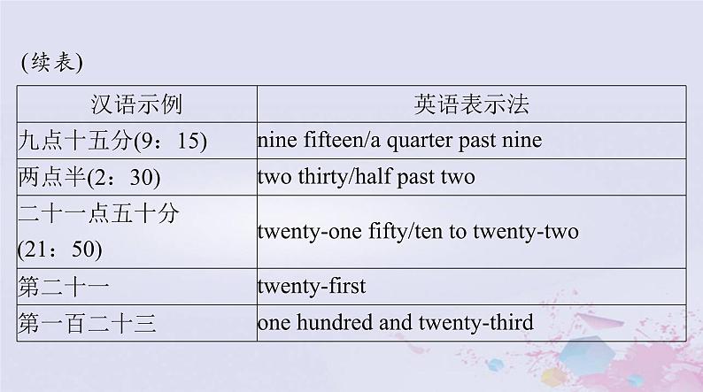 2024届高考英语一轮总复习第二部分第二讲数词和主谓一致课件07