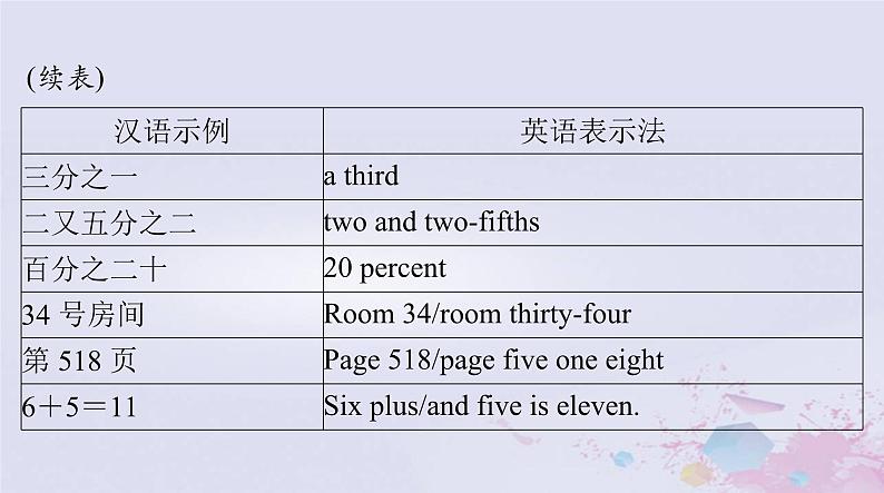 2024届高考英语一轮总复习第二部分第二讲数词和主谓一致课件08