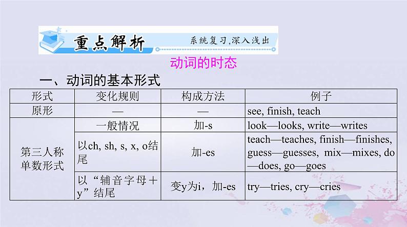 2024届高考英语一轮总复习第二部分第七讲动词的时态和语态课件第2页