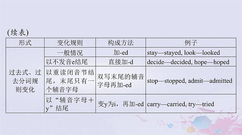 2024届高考英语一轮总复习第二部分第七讲动词的时态和语态课件第3页