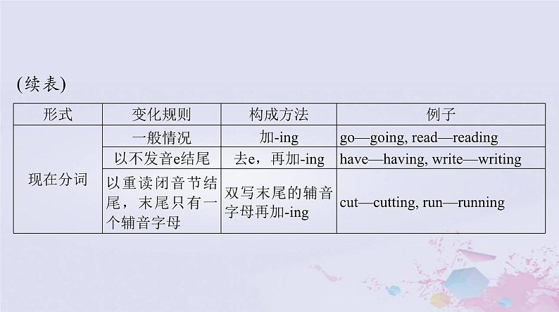 2024届高考英语一轮总复习第二部分第七讲动词的时态和语态课件第4页