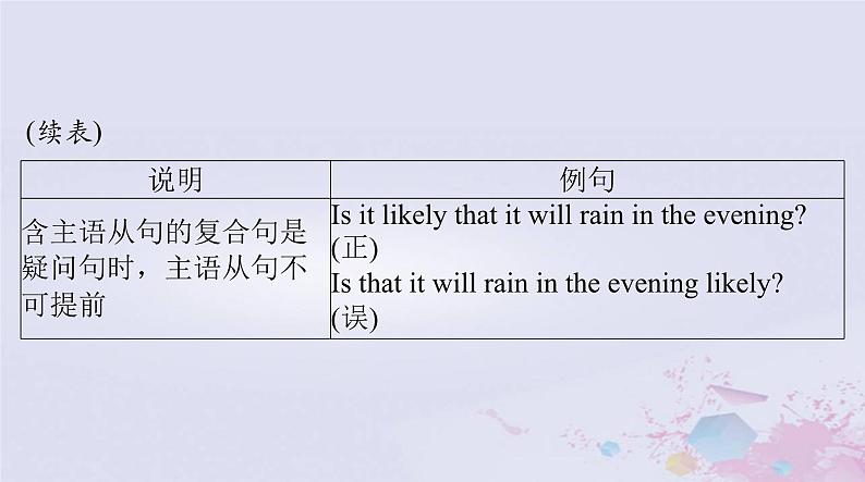 2024届高考英语一轮总复习第二部分第十讲名词性从句课件第8页