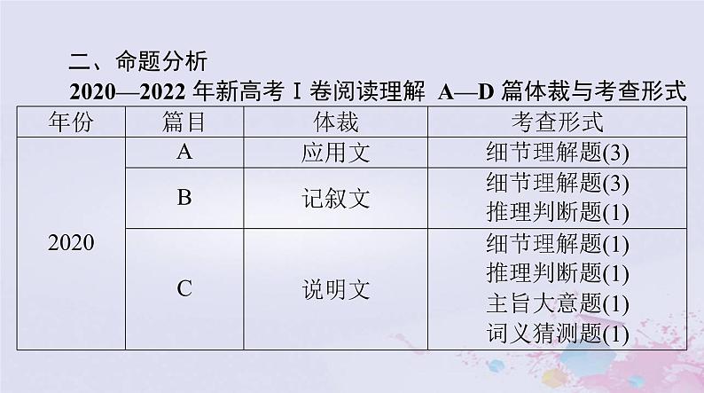 2024届高考英语一轮总复习第三部分专题二阅读理解课件第3页