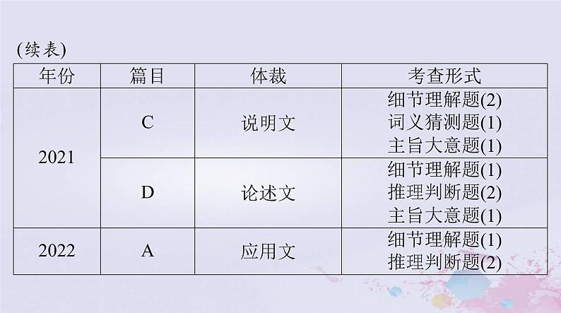 2024届高考英语一轮总复习第三部分专题二阅读理解课件第5页