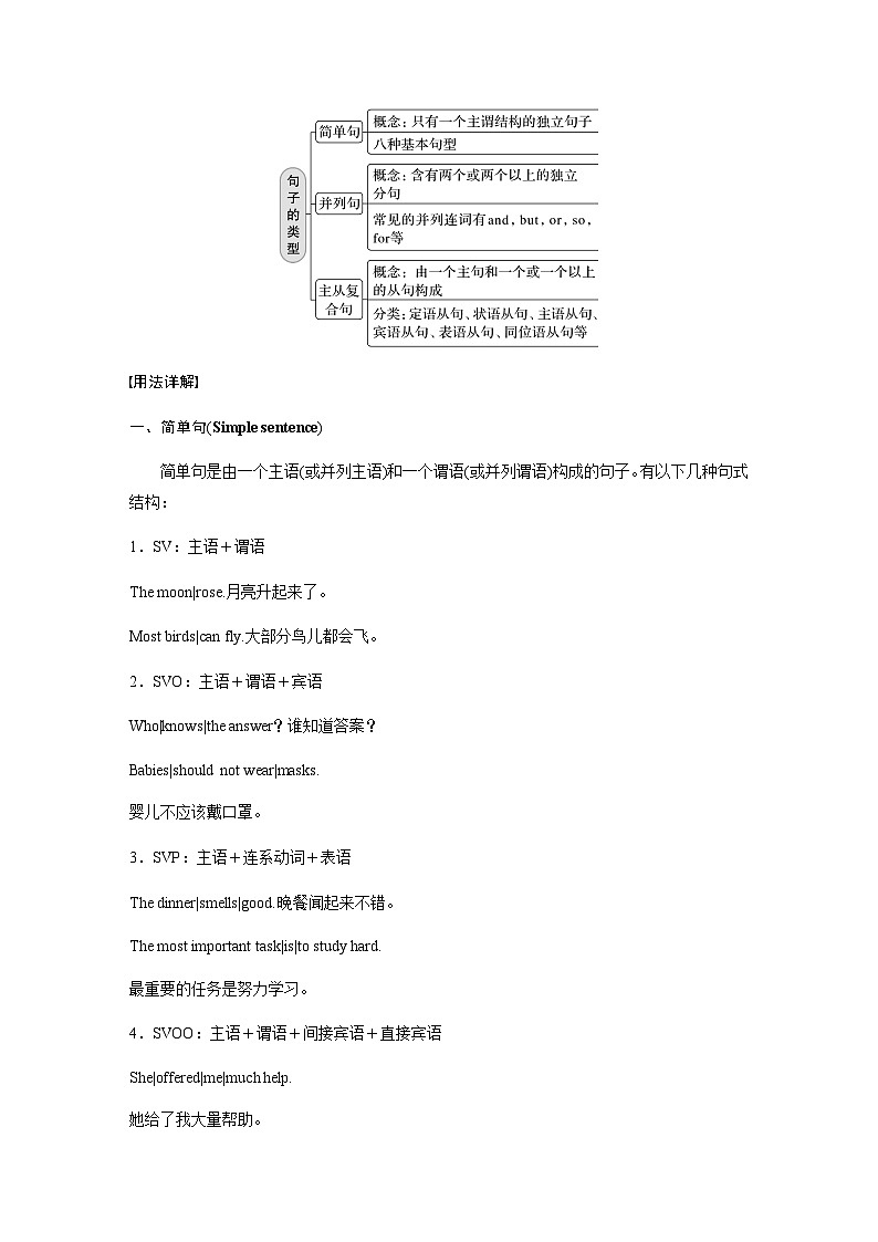 Unit 2　Period 3　Grammar and usage—Simple，compound and complex sentences第2页