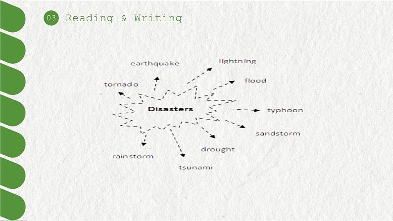 【中职专用】高中英语 外研版2021·基础模块1 Unit 7 When Disaster Strikes 课件+教案02