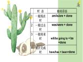 【中职专用】高中英语 高教版2021 基础模块2  Unit 6 Craftsmanship Language Practice 被动语态复习课件