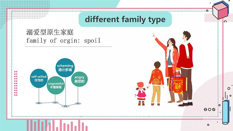 【中职专用】高中英语 高教版2021·基础模块1Unit1 Perpsonal and family life（课件+教案+练习）07