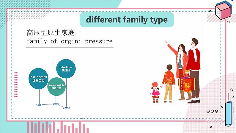 【中职专用】高中英语 高教版2021·基础模块1Unit1 Perpsonal and family life（课件+教案+练习）08