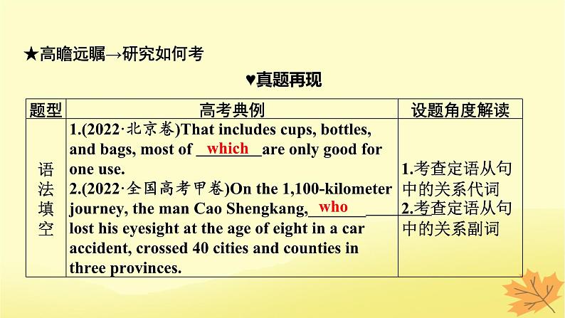 2024版高考英语一轮总复习第二部分基础语法讲练专题二句法篇第1讲定语从句课件第2页