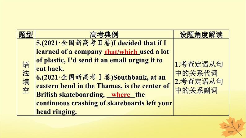 2024版高考英语一轮总复习第二部分基础语法讲练专题二句法篇第1讲定语从句课件第4页