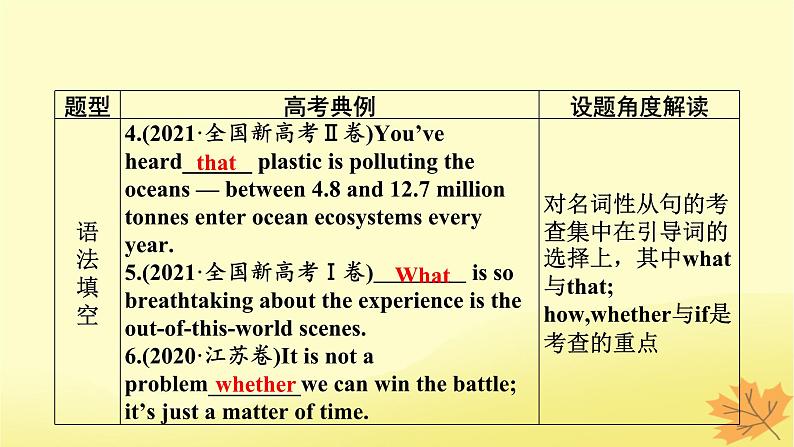 2024版高考英语一轮总复习第二部分基础语法讲练专题二句法篇第2讲名词性从句课件03