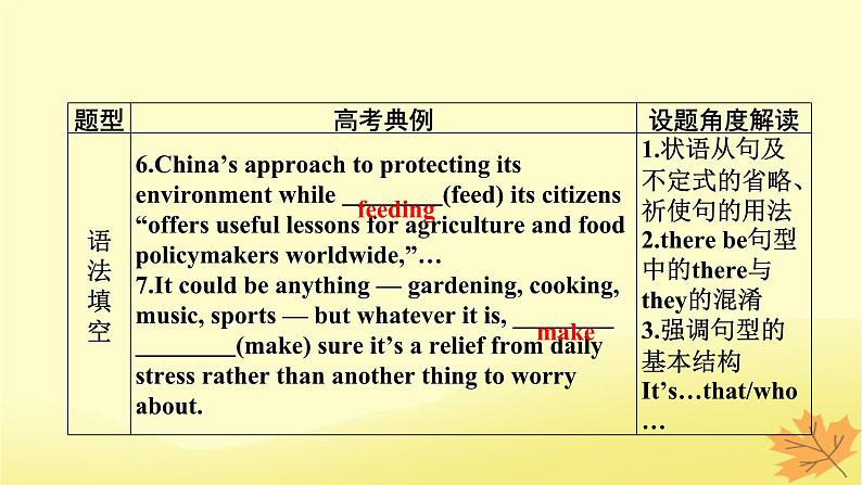 2024版高考英语一轮总复习第二部分基础语法讲练专题二句法篇第4讲特殊句式课件第4页