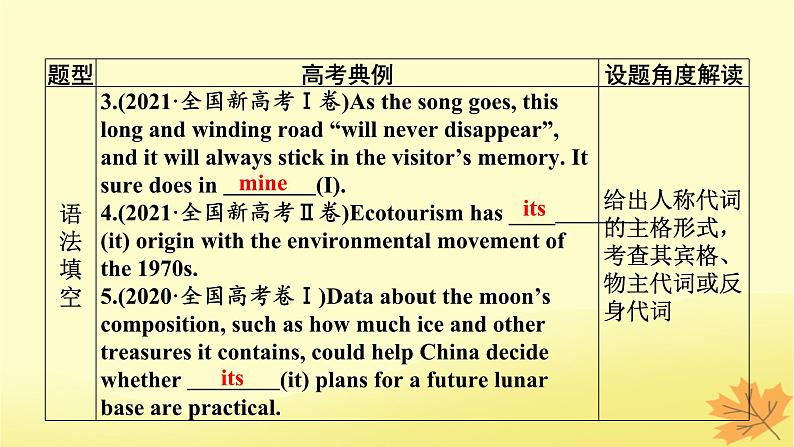 2024版高考英语一轮总复习第二部分基础语法讲练专题一词法篇第3讲代词课件第3页