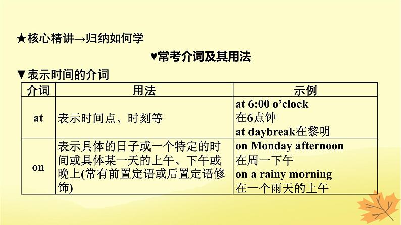 2024版高考英语一轮总复习第二部分基础语法讲练专题一词法篇第4讲介词短语课件第7页