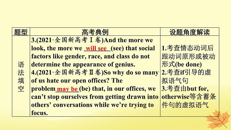 2024版高考英语一轮总复习第二部分基础语法讲练专题一词法篇第7讲助动词情态动词和虚拟语气课件第3页