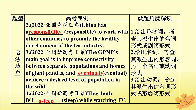 2024版高考英语一轮总复习第二部分基础语法讲练专题一词法篇第9讲构词法词性转化课件第3页