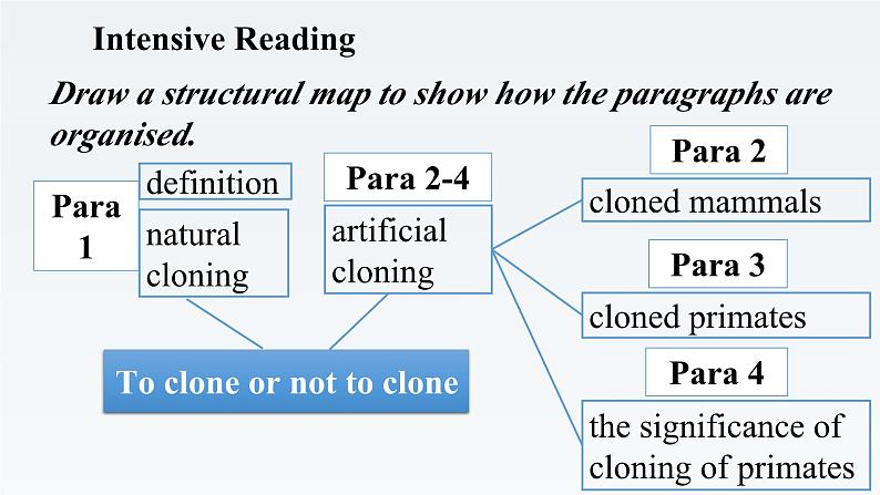 新北师大版高中英语选择性必修三Unit9Human Biology-Lesson1To Clone or not to Clone课件07