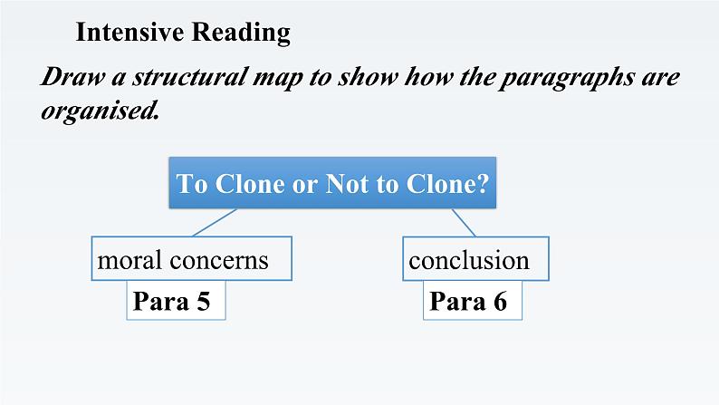 新北师大版高中英语选择性必修三Unit9Human Biology-Lesson1To Clone or not to Clone课件08