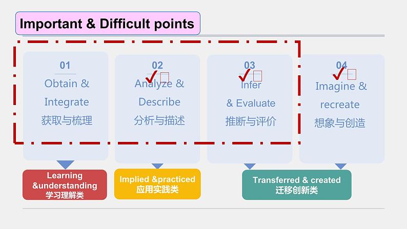 新北师大版（2019）选择性必修第四册Unit10Connections-Lesson1How closely connected are we说课课件06