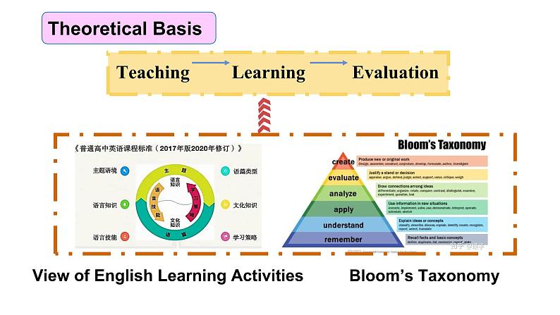 新北师大版（2019）选择性必修第四册Unit10Connections-Lesson1How closely connected are we说课课件07