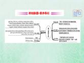 高中英语Unit2ExploringEnglish课件外研版必修1