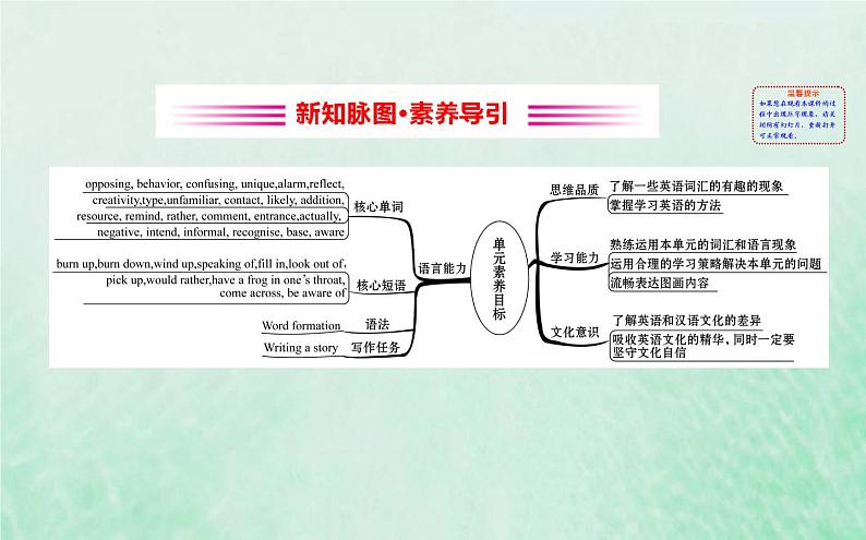 高中英语Unit2ExploringEnglish课件外研版必修1第2页