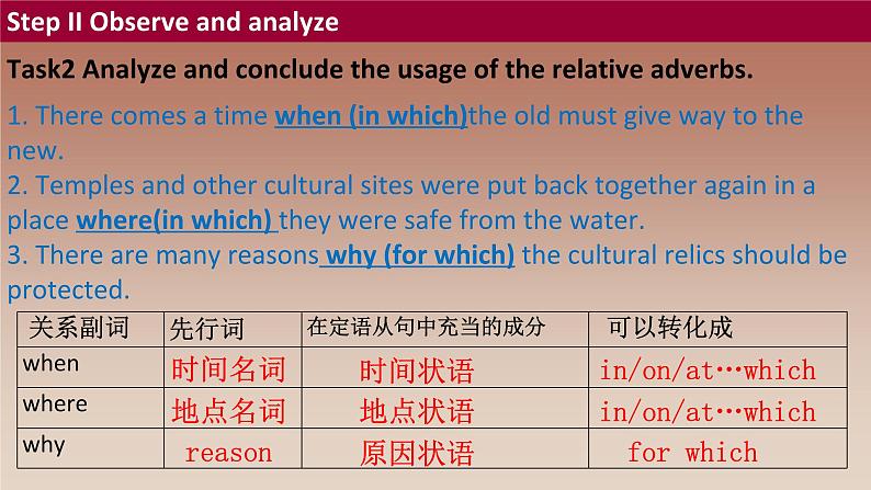 2019新人教高中英语必修二unit1Discovering useful structures课件PPT08