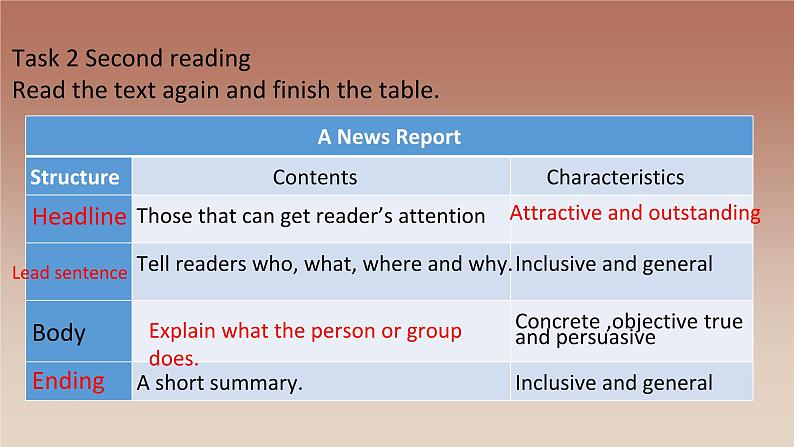 2019新人教高中英语必修二Unit1Reading for writing-write a news report课件PPT05