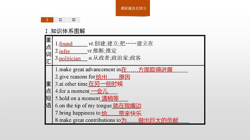 2019新人教高中英语必修一Unit 1Using Language Ⅰ课件第2页