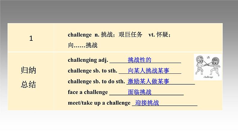 2019新人教高中英语必修一unit1 The freshman challenge language points课件PPT第8页