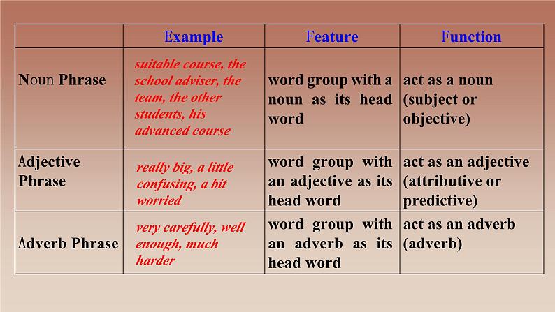 2019新人教高中英语必修一Unit1Discovering useful structures课件PPT05